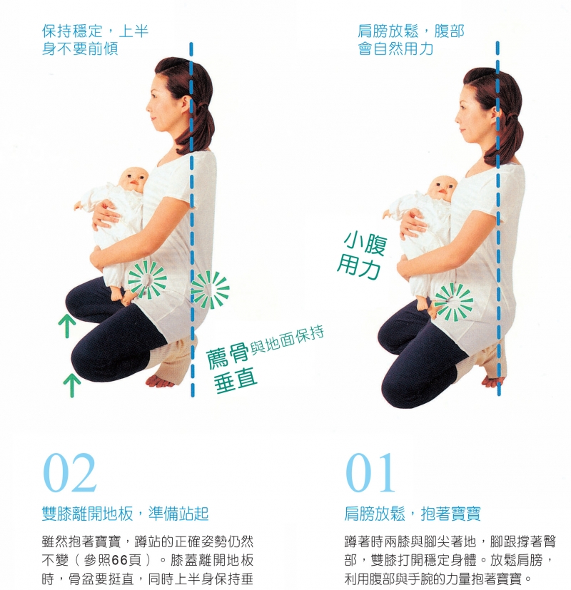換尿布、抱寶寶也可以做運動！鍛鍊骨盆、背部與腰腿的好方法.....