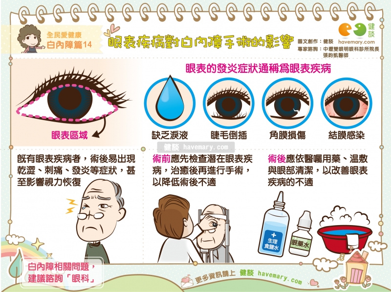 眼表疾病,白內障,白內障手術,健康圖文,健康漫畫,漫漫健康,Ocular surface disease, cataracts, cataract surgery,健談,健談網,havemary